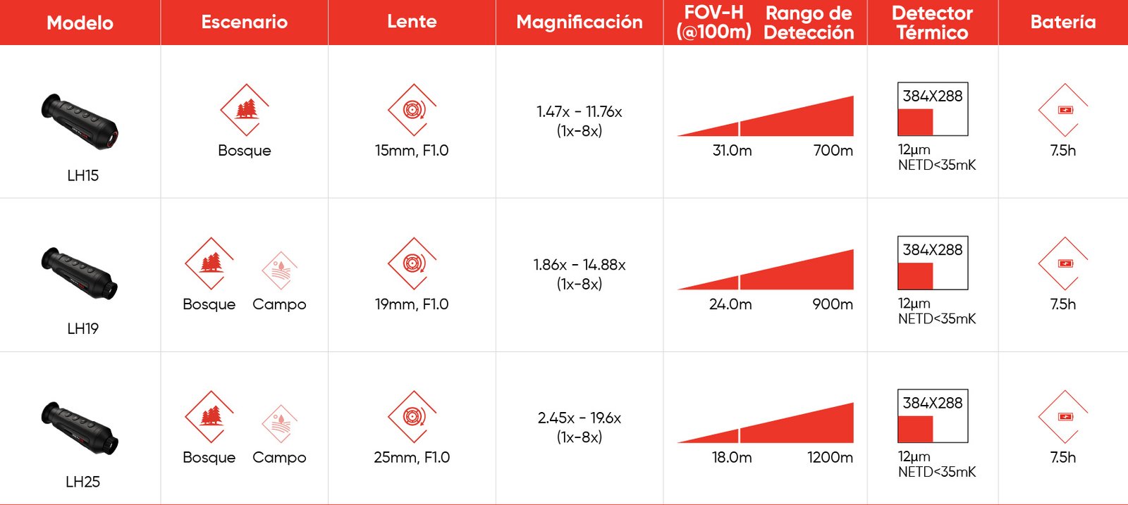 Lynx PRO Especificaciones - Mobile